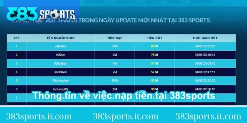 thong-tin-ve-viec-nap-tien-tai-383sports